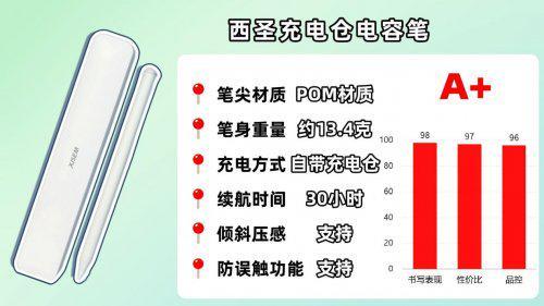 ipad觸控筆哪個(gè)牌子好用？2025推薦十款適配iPad的平替電容筆款式(圖9)