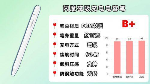 ipad觸控筆哪個(gè)牌子好用？2025推薦十款適配iPad的平替電容筆款式(圖13)