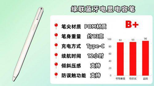 ipad觸控筆哪個(gè)牌子好用？2025推薦十款適配iPad的平替電容筆款式(圖15)