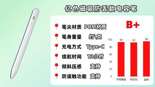 ipad觸控筆哪個(gè)牌子好用？2025推薦十款適配iPad的平替電容筆款式(圖14)