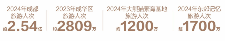 成都【k101廣場】售樓處電話歡迎咨詢!掌握樓盤詳情與區(qū)域價值分析了解在售戶型面積及最新房價預(yù)約看房享福利!(圖3)