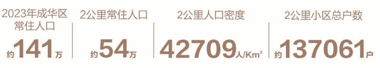 成都【k101廣場】售樓處電話歡迎咨詢!掌握樓盤詳情與區(qū)域價值分析了解在售戶型面積及最新房價預(yù)約看房享福利!(圖2)