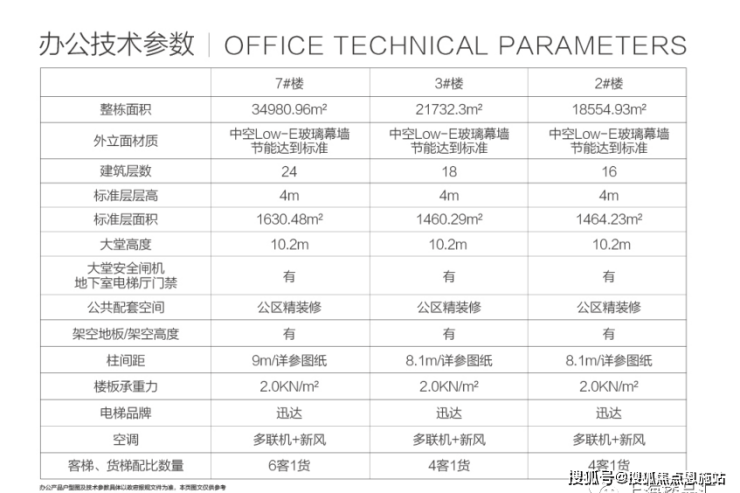 九游官網入口：寶龍廣場售樓處│寶龍廣場 (營銷中心) 官網 - 2025 銷售中心 (售樓處)- 樓盤歡迎您 價格  戶型  地址環境配套交房時間電話(圖2)