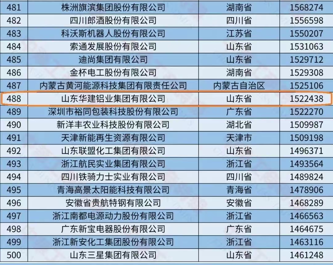 九游app：2025年中國鋁型材行業(yè)市場全景調(diào)研及投資價值評估研究