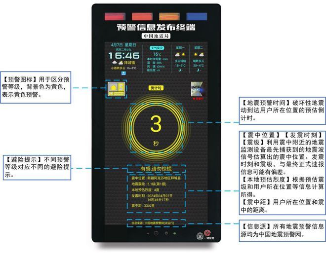 《地震預警信息公眾使用指引（試行）》全文發布(圖3)