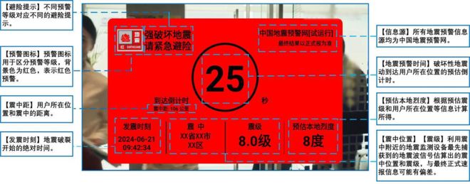 《地震預警信息公眾使用指引（試行）》全文發布(圖4)