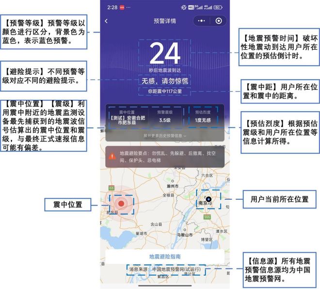 《地震預警信息公眾使用指引（試行）》全文發布(圖2)