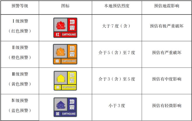 《地震預警信息公眾使用指引（試行）》全文發布