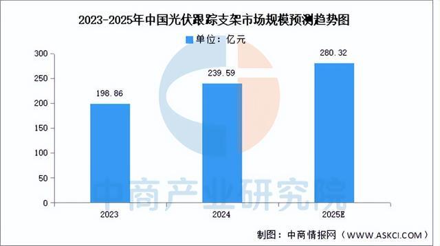 2025年中國(guó)光伏支架產(chǎn)業(yè)鏈圖譜及投資布局分析（附產(chǎn)業(yè)鏈全景圖）(圖10)