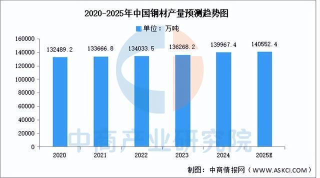 2025年中國(guó)光伏支架產(chǎn)業(yè)鏈圖譜及投資布局分析（附產(chǎn)業(yè)鏈全景圖）(圖4)