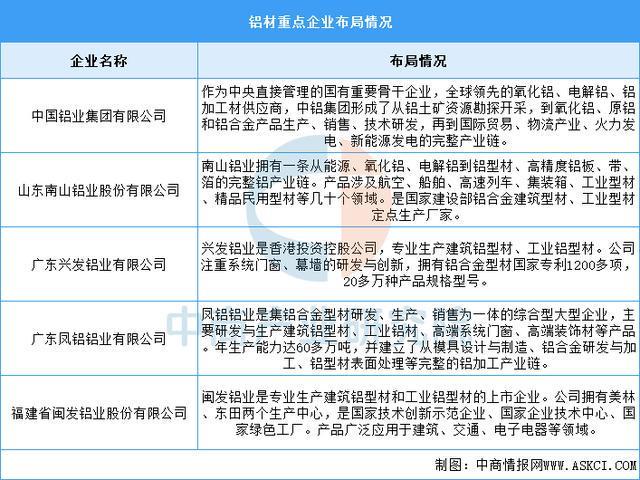 2025年中國(guó)光伏支架產(chǎn)業(yè)鏈圖譜及投資布局分析（附產(chǎn)業(yè)鏈全景圖）(圖7)