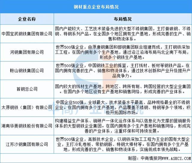 2025年中國(guó)光伏支架產(chǎn)業(yè)鏈圖譜及投資布局分析（附產(chǎn)業(yè)鏈全景圖）(圖5)