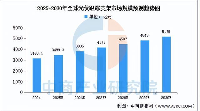 2025年中國(guó)光伏支架產(chǎn)業(yè)鏈圖譜及投資布局分析（附產(chǎn)業(yè)鏈全景圖）(圖9)