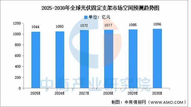 2025年中國(guó)光伏支架產(chǎn)業(yè)鏈圖譜及投資布局分析（附產(chǎn)業(yè)鏈全景圖）(圖8)