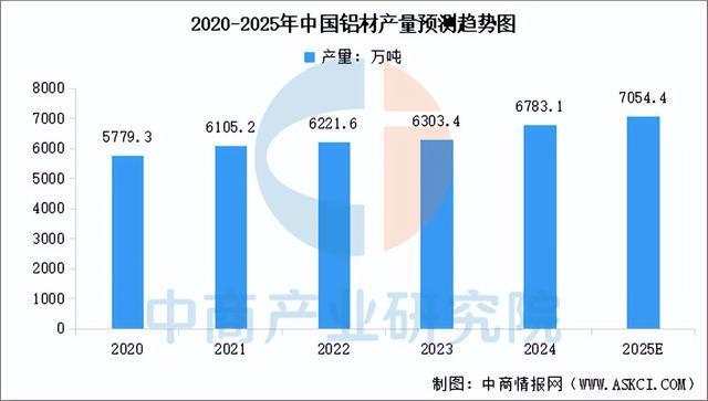 2025年中國(guó)光伏支架產(chǎn)業(yè)鏈圖譜及投資布局分析（附產(chǎn)業(yè)鏈全景圖）(圖6)