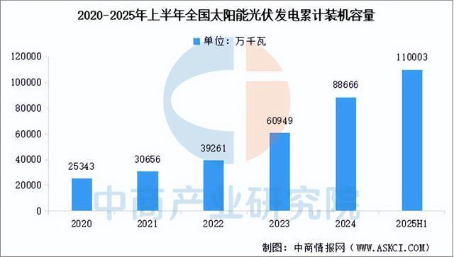 2025年中國(guó)光伏支架產(chǎn)業(yè)鏈圖譜及投資布局分析（附產(chǎn)業(yè)鏈全景圖）(圖14)