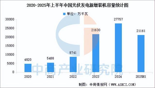 2025年中國(guó)光伏支架產(chǎn)業(yè)鏈圖譜及投資布局分析（附產(chǎn)業(yè)鏈全景圖）(圖13)