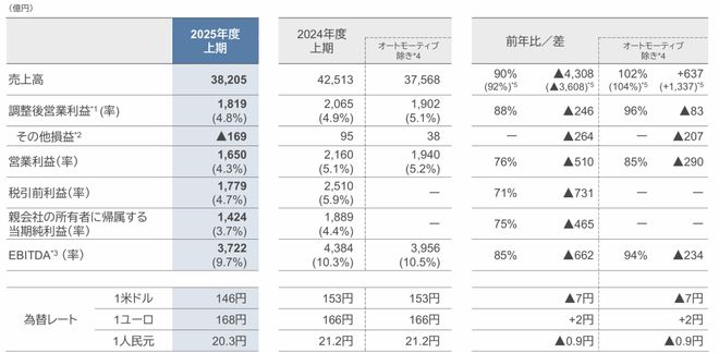 松下出售建材子公司80%股權另一建材巨頭接手(圖3)