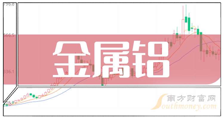 九游官網入口：2025年金屬鋁概念龍頭上市公司名單梳理（速度收藏）