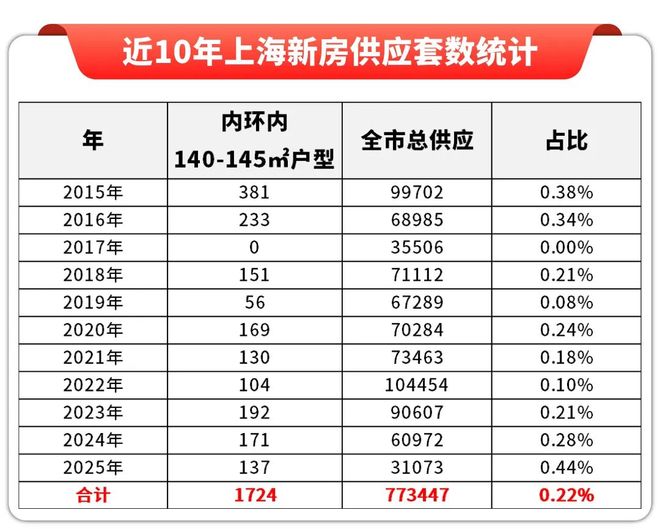上海靜安保利·譽(yù)靜安 (售樓處) 官方網(wǎng)站 - 保利譽(yù)銷售中心(圖9)
