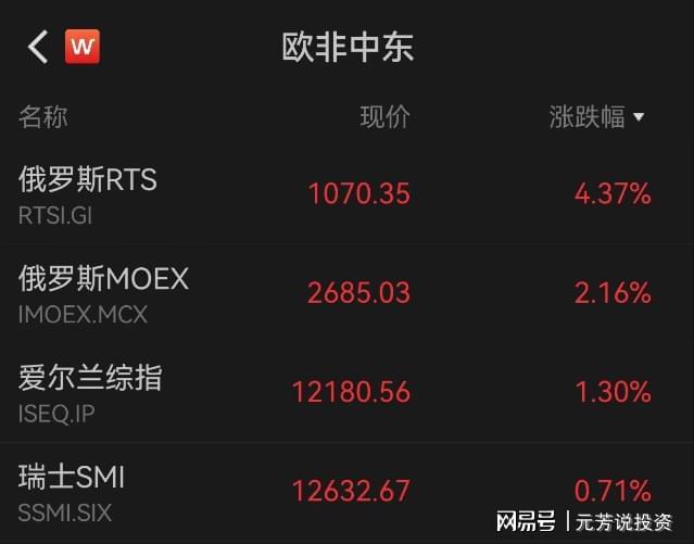 烏克蘭重建倒計時！37萬億蛋糕開搶 8家中國基建龍頭分千億訂單(圖2)
