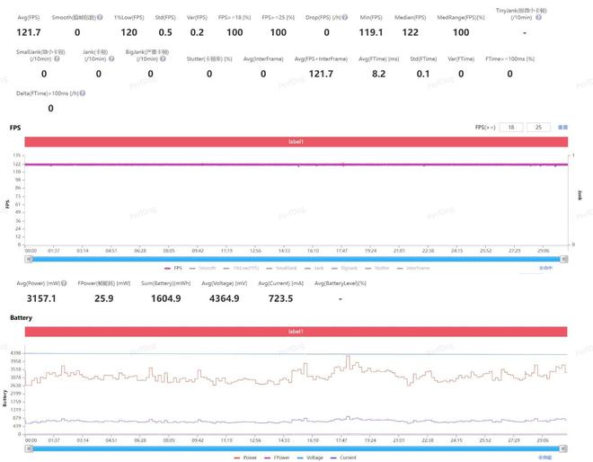 一加 Ace 6T評測：游戲續(xù)航雙管齊下 性能旗艦不必妥協(xié)！(圖25)