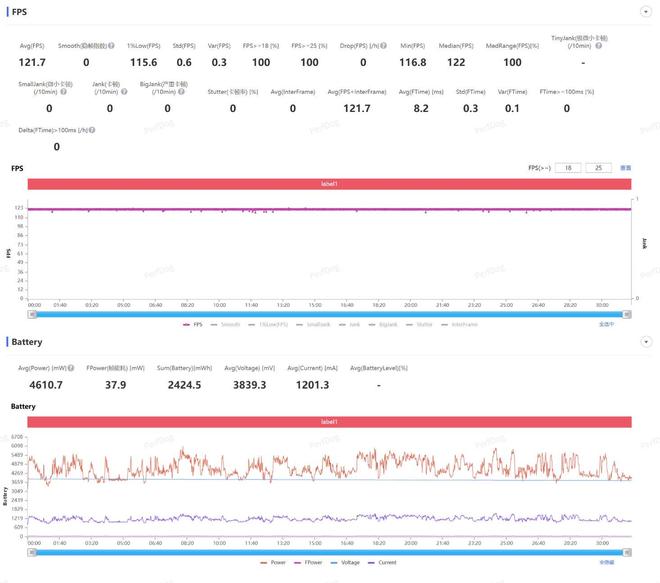 一加 Ace 6T評測：游戲續(xù)航雙管齊下 性能旗艦不必妥協(xié)！(圖31)