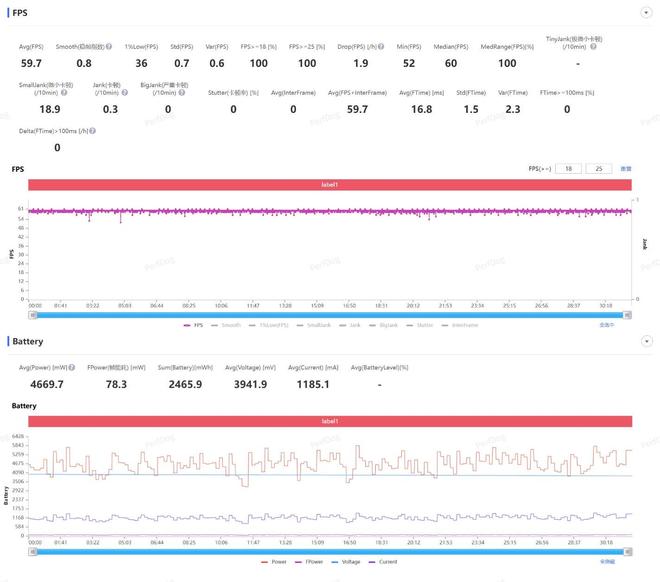 一加 Ace 6T評測：游戲續(xù)航雙管齊下 性能旗艦不必妥協(xié)！(圖34)