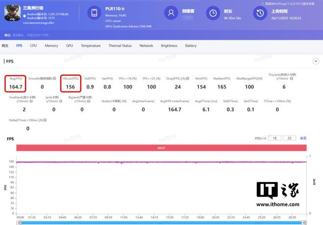 九游體育：一加Ace 6T體驗：165幀+ 8300mAh雙超組合性能機也有離譜續航(圖3)