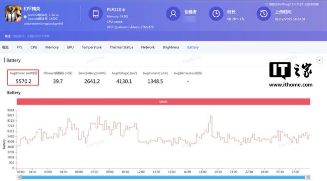 九游體育：一加Ace 6T體驗：165幀+ 8300mAh雙超組合性能機也有離譜續航(圖8)