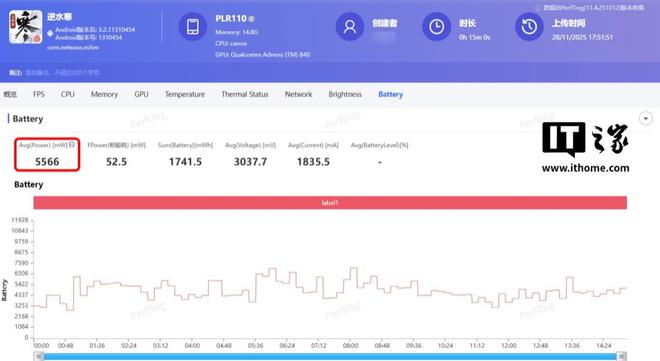 九游體育：一加Ace 6T體驗：165幀+ 8300mAh雙超組合性能機也有離譜續航(圖17)