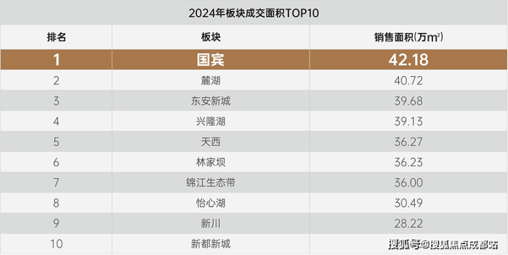 成都【金周路TOD國賓九璽】售樓處電話最新售價參考戶型面積限時優(yōu)惠活動樓盤詳情及動態(tài)更新_【金周路TOD國賓九璽】線上營銷中心(圖3)