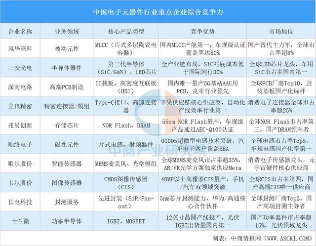 2025年中國智能照明產業鏈圖譜及投資布局分析（附產業鏈全景圖）(圖5)