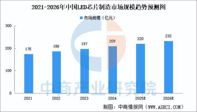 2025年中國智能照明產業鏈圖譜及投資布局分析（附產業鏈全景圖）(圖6)