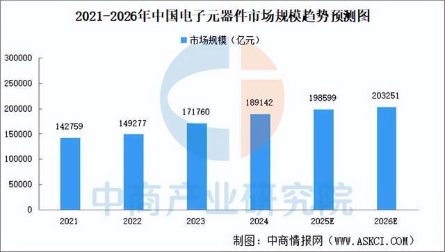 2025年中國智能照明產業鏈圖譜及投資布局分析（附產業鏈全景圖）(圖4)
