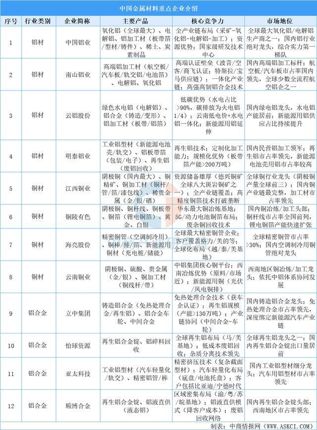 2025年中國智能照明產業鏈圖譜及投資布局分析（附產業鏈全景圖）(圖3)