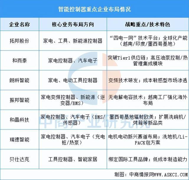 2025年中國智能照明產業鏈圖譜及投資布局分析（附產業鏈全景圖）(圖11)