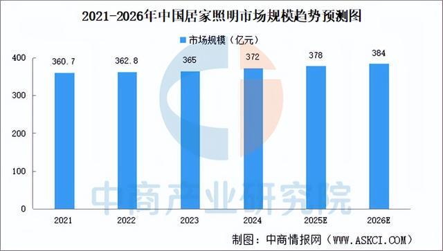 2025年中國智能照明產業鏈圖譜及投資布局分析（附產業鏈全景圖）(圖17)
