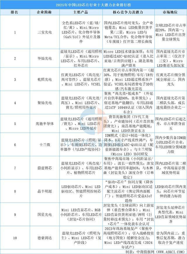 2025年中國智能照明產業鏈圖譜及投資布局分析（附產業鏈全景圖）(圖7)