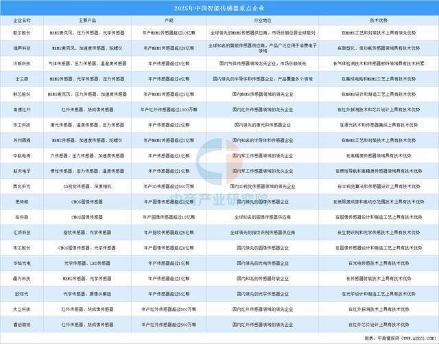 2025年中國智能照明產業鏈圖譜及投資布局分析（附產業鏈全景圖）(圖9)