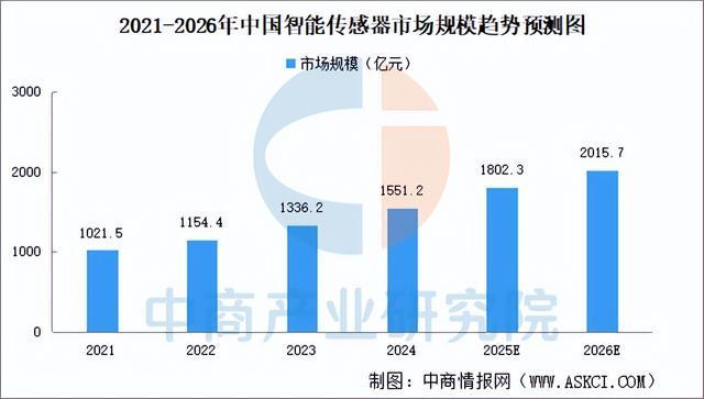 2025年中國智能照明產業鏈圖譜及投資布局分析（附產業鏈全景圖）(圖8)
