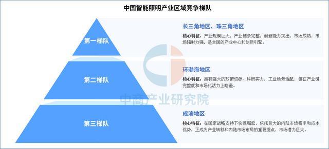 2025年中國智能照明產業鏈圖譜及投資布局分析（附產業鏈全景圖）(圖15)