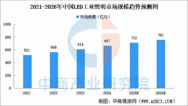 2025年中國智能照明產業鏈圖譜及投資布局分析（附產業鏈全景圖）(圖20)