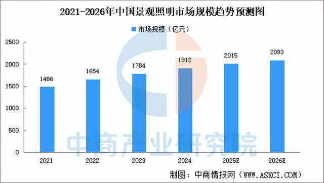 2025年中國智能照明產業鏈圖譜及投資布局分析（附產業鏈全景圖）(圖18)