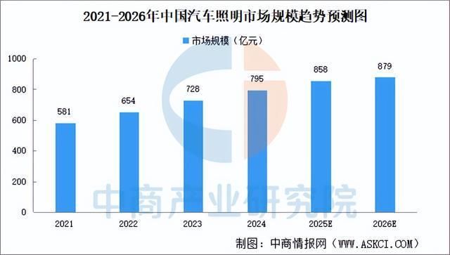2025年中國智能照明產業鏈圖譜及投資布局分析（附產業鏈全景圖）(圖19)