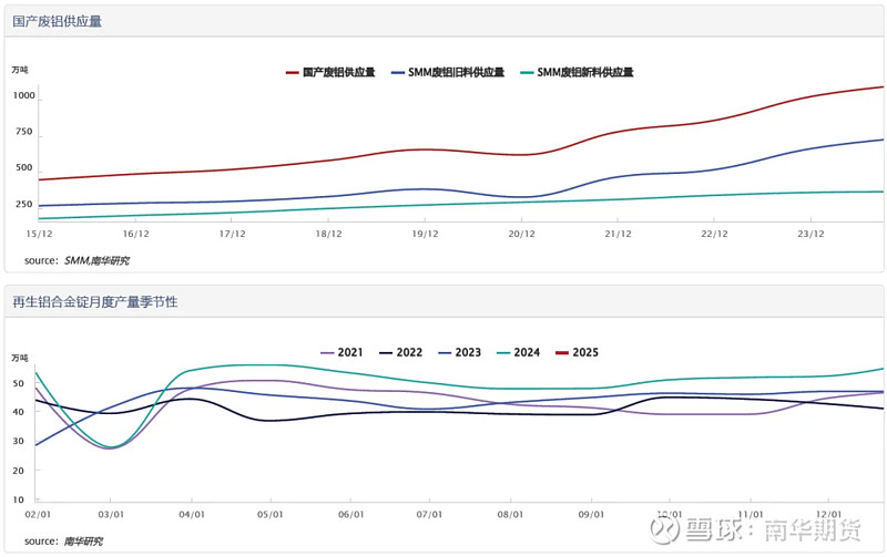 九游app：鋁型材企業的龍頭有哪些（2025125）