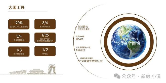 九游app：運河玖院(售樓處)樓盤百科-運河玖院官方網站-2025北京房天下(圖5)