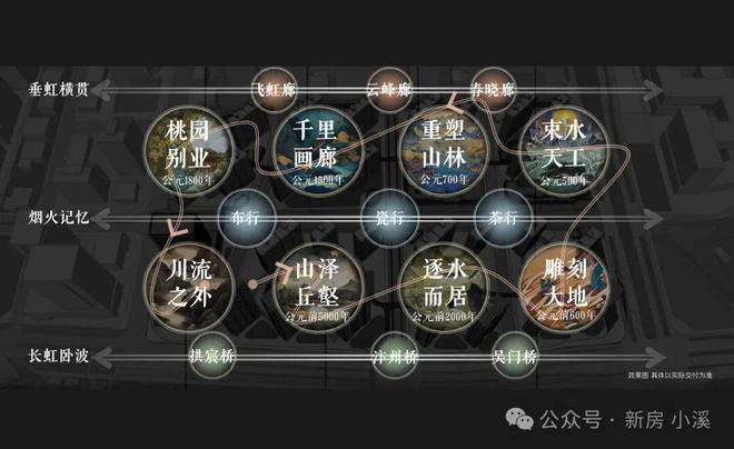 九游app：運河玖院(售樓處)樓盤百科-運河玖院官方網站-2025北京房天下(圖8)