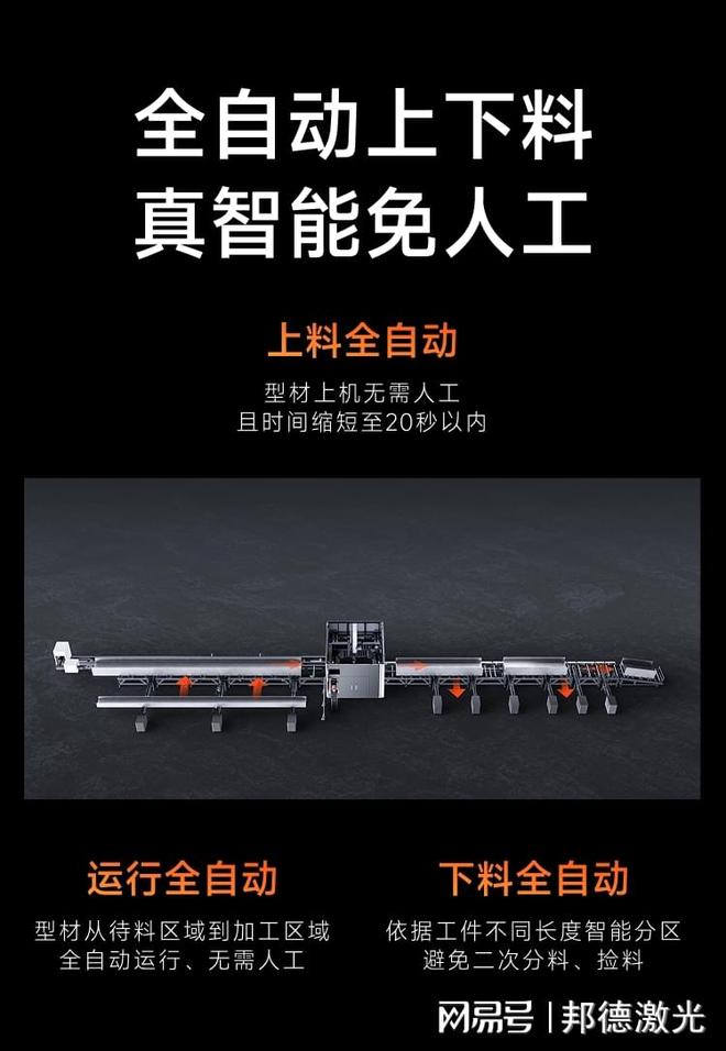 九游體育：型材激光切割選濟南邦德激光多功率設備齊全切割精度行業領先(圖2)