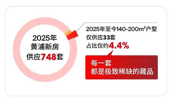 九游體育：官方聚焦綠城黃浦one售樓處發(fā)布：綠城黃浦one實(shí)力以匠心鑄就經(jīng)典(圖11)